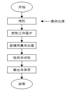 df52c1f0b0d74b466e6d5a45615124f9