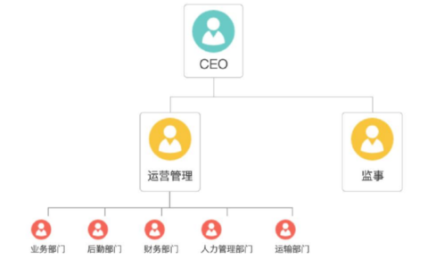 宁波得力企业物流模式研究