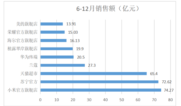 e22e77a302ec48650bf389d688cd6ec7
