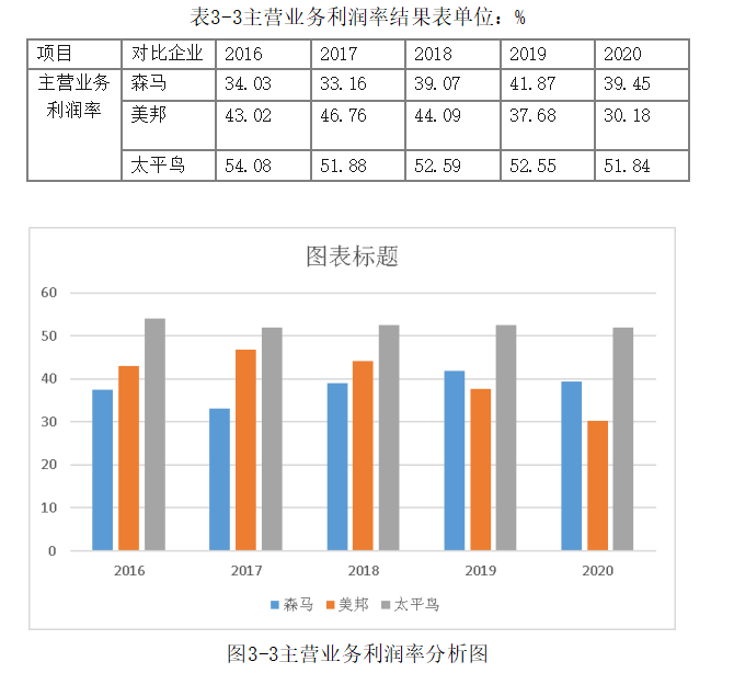 e3356b86a5528c74cd99133f7d558e64