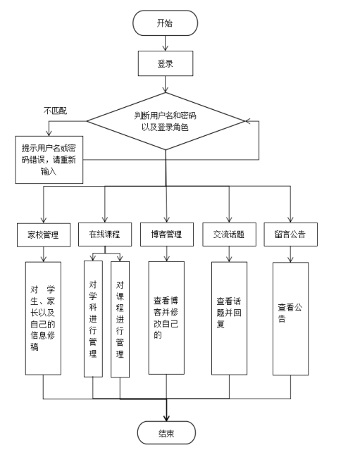 e5b59a133f7e2edc8ea5f7e9246756d7