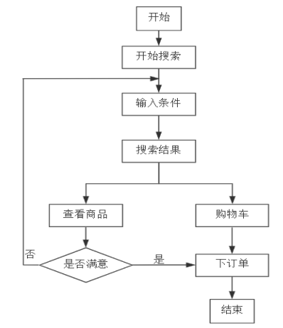 e6fc88b1ea0c6e90d0cd55dd1a392762