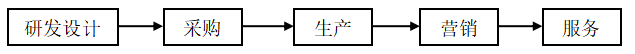 e806b95c35ef994e4bac9ce5dc7f58a7