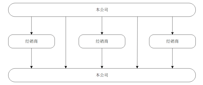 e88789f0ece577d7b0d8c0aeb8f940c7