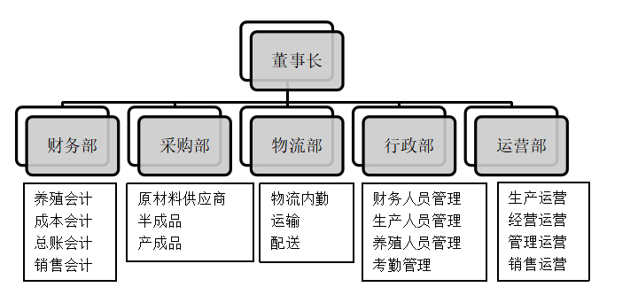 ebf213f1071f143b68bf0415a3c88822