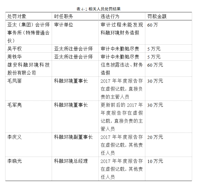 ed13a05358a428842dd4e382aeb3779e