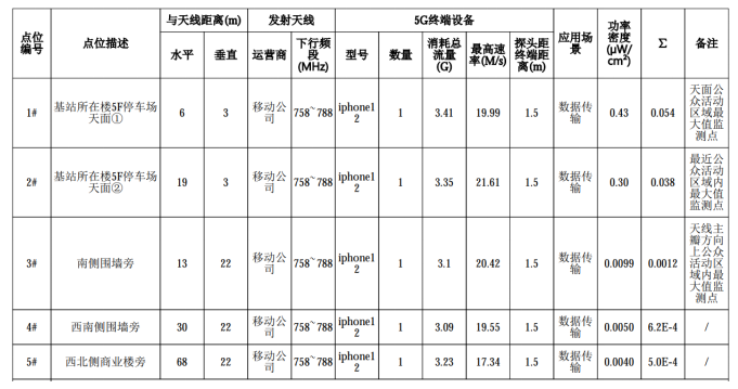ed7a1800764a48739070d983165c5cec