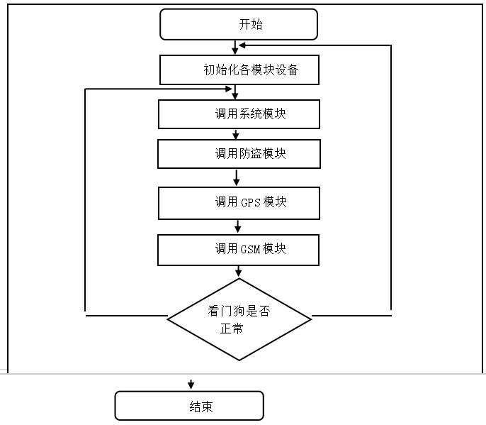 ede23c13280ff43a717bcfd71007b974