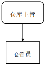 ee9400e0a5c2df60e99f4f5fd940dc7d
