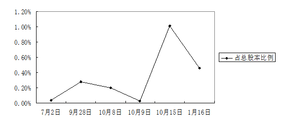 ee9dc0aa33024b321bb4a59f5c9b9450