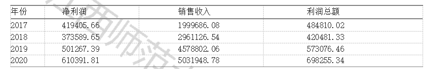 ef197dc2e47a1ec0b56d02bd88f848ff