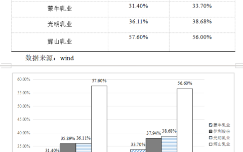 辉山乳业外部审计问题研究
