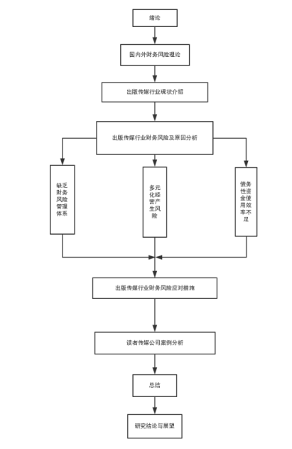 f30a0e307478620f18b365fa43ceca31