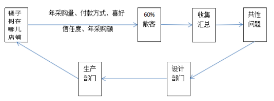 f3d305ee6b49c2947edfac4f227f4785