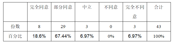 f478c0d1bd126c250f4b50546acb5dd0