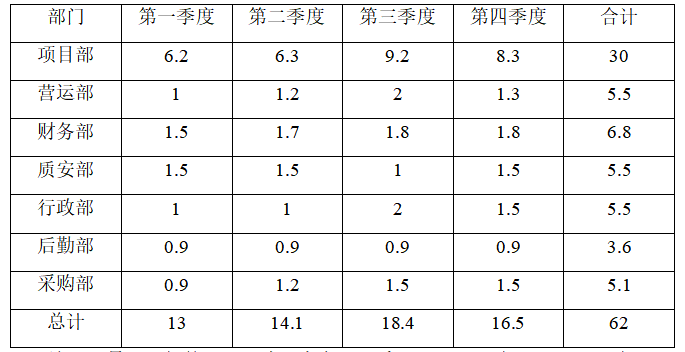 f520427c63a873e03854a61b0681c305