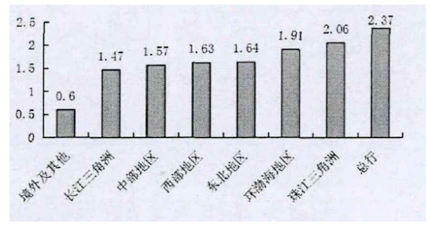 f522deb52b9f9efd0251f10b3f88eb93