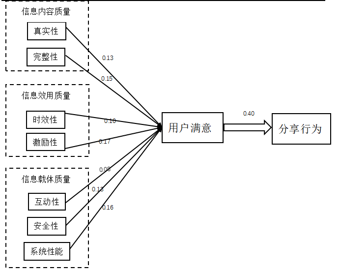 f592fa3e049e4366267b2b3bdfe9cc4d