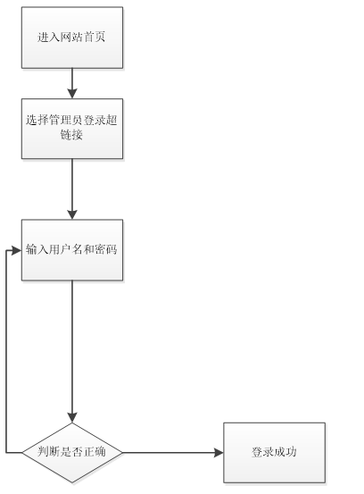 f5a341aa2c67a0812aaa1afa0b837d3a