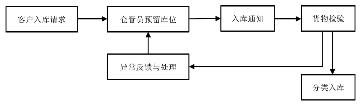 f6f12b19196359f1288b709f911d830a