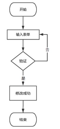 f8ba17e5336dc13d5c1c848fe1f51f43