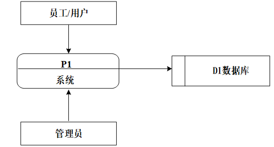 f90ff61daa49295570b50d879b573c50