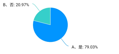 f91d0ce9d8618e8005ce79b0a02cca67