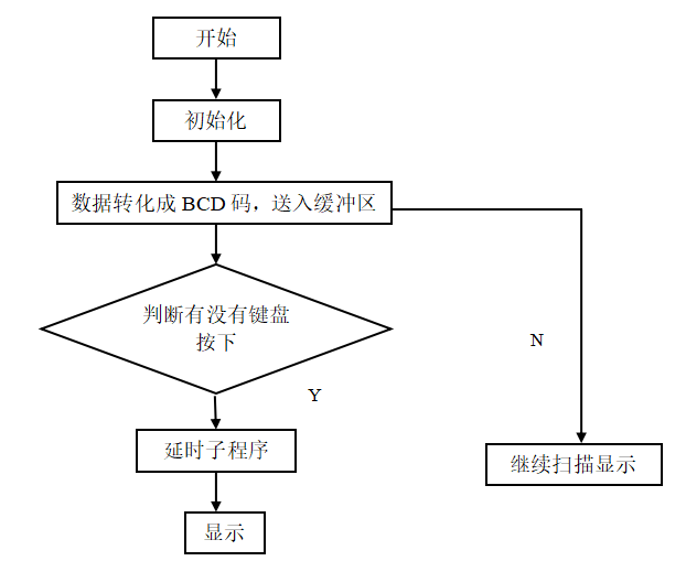 fbb7ac8a19a662865df3be4f8008e327
