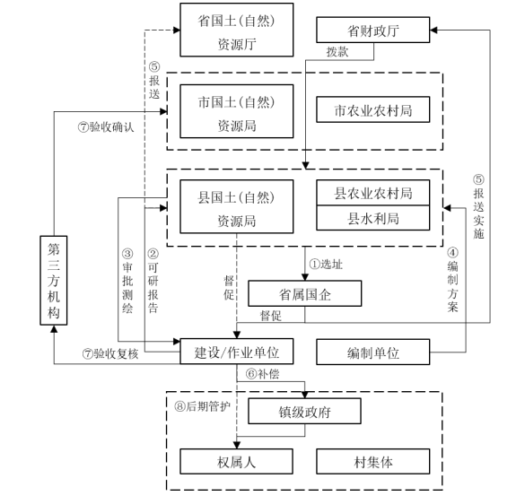 fbd2e060a23771f56fd9f9953e4b0002