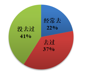 fe83b329c1fe2cb905daa064d3558fc8