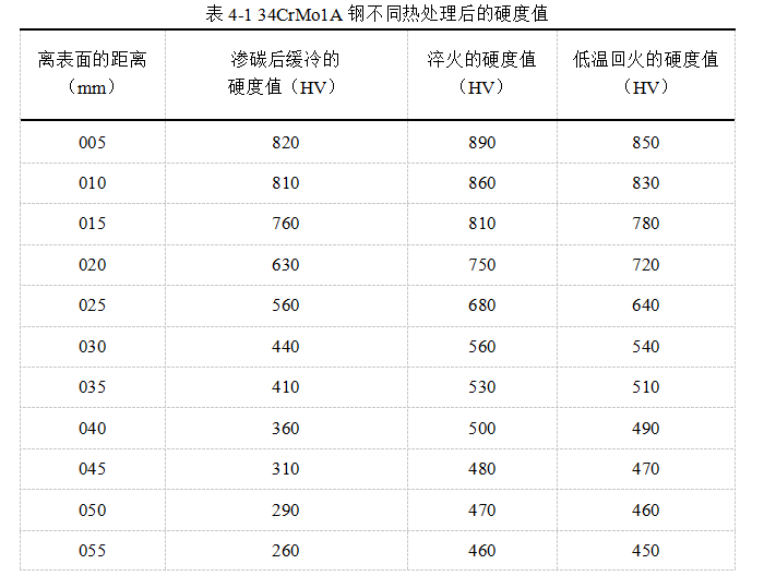 ff2333517b5e56d1c85a134608f5ffe3